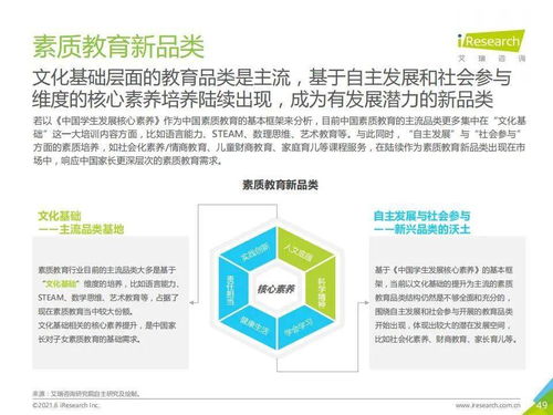 從艾瑞咨詢《2021年中國素質(zhì)教育行業(yè)趨勢洞察報(bào)告》看教育咨詢服務(wù)新機(jī)遇